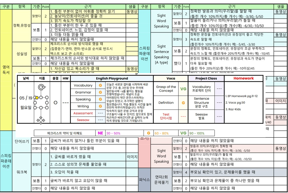 체크리스트·포인트 시스템화 문서 샘플