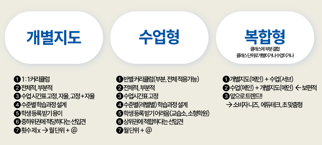 수업형별 특징 문서 샘플