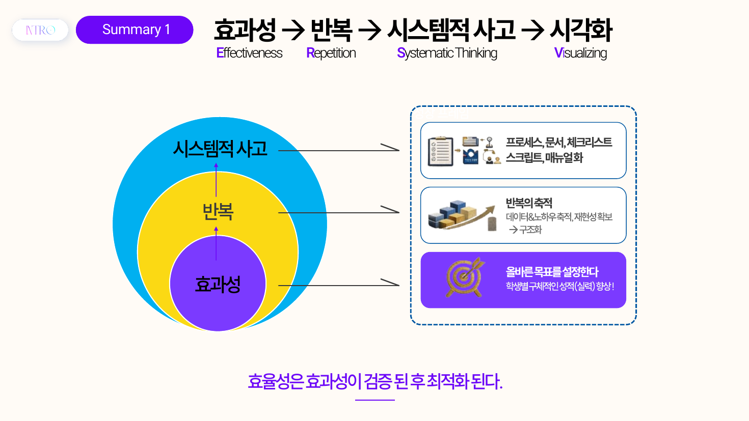 성장 프레임 문서 샘플