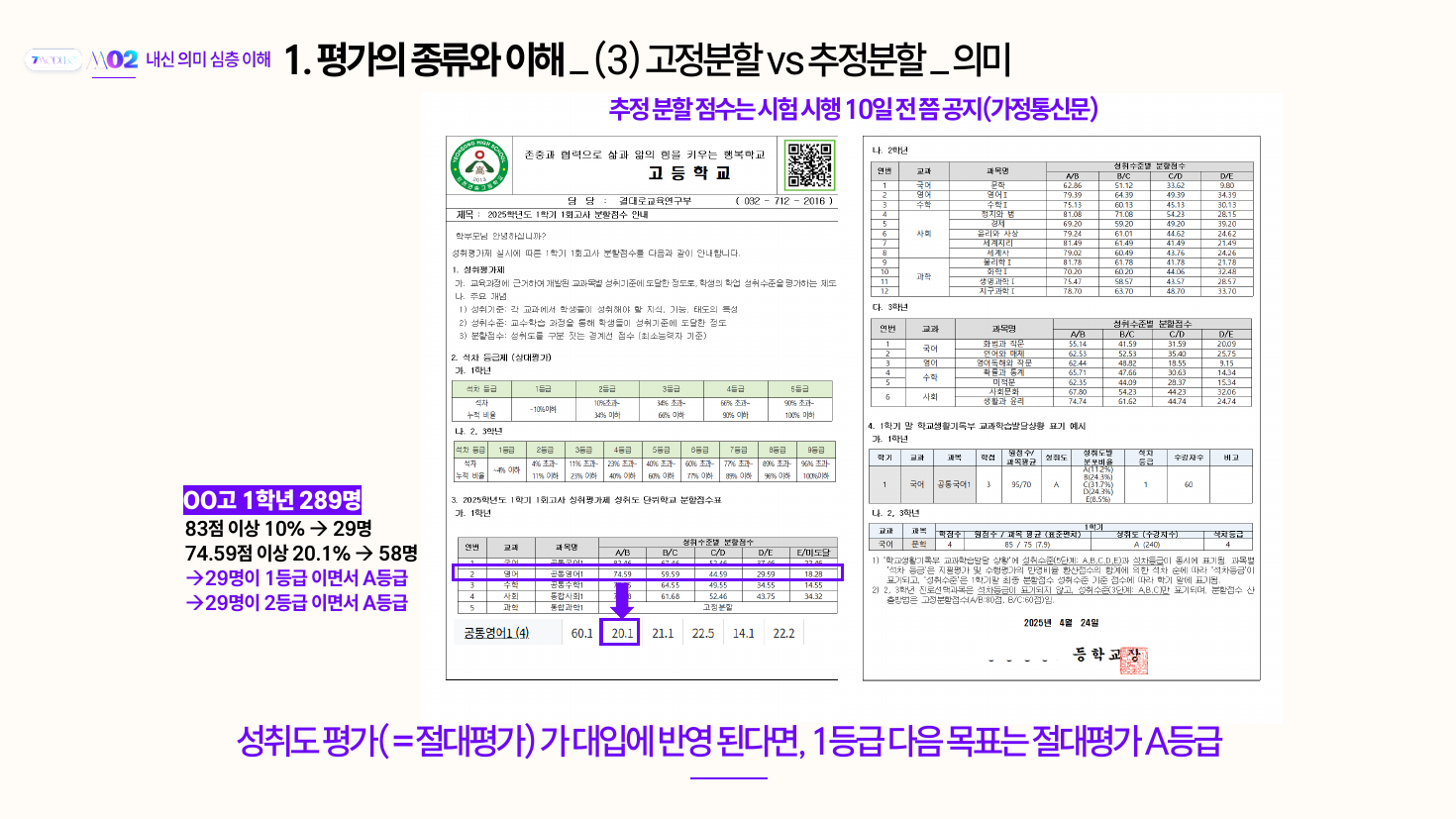 성적 기록 문서 샘플